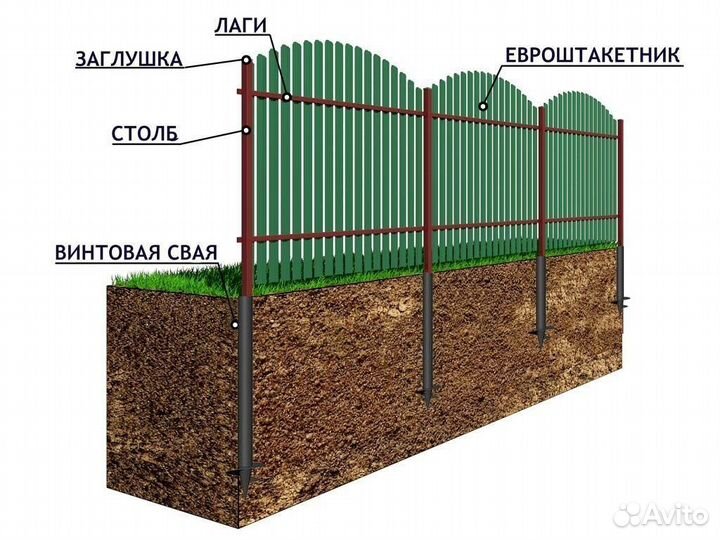 Забор под ключ монтаж, ворота, строительство