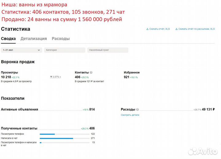 Услуги авитолога с гарантией результата