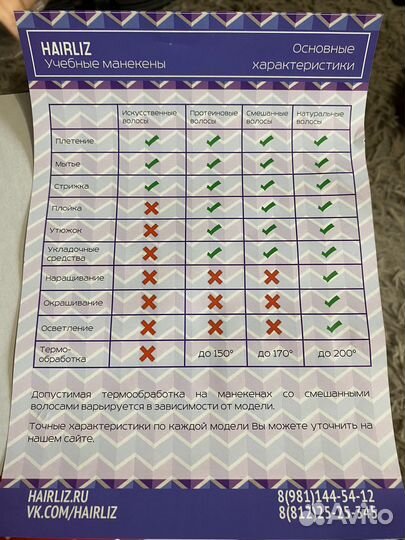 Учебный манекен