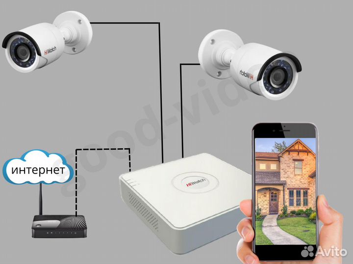 Комплект видеонаблюдения на 2 камеры