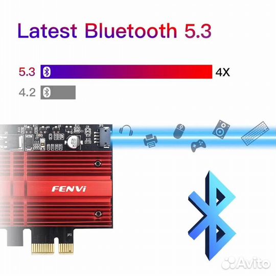 Wi-Fi 6E адаптер fenvi AXE3000 PRO Intel AX210