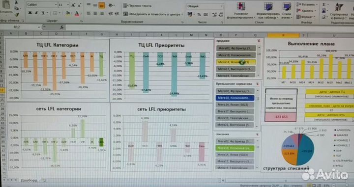 Решение задач бизнеса с помощью Эксель Гугл Таблиц