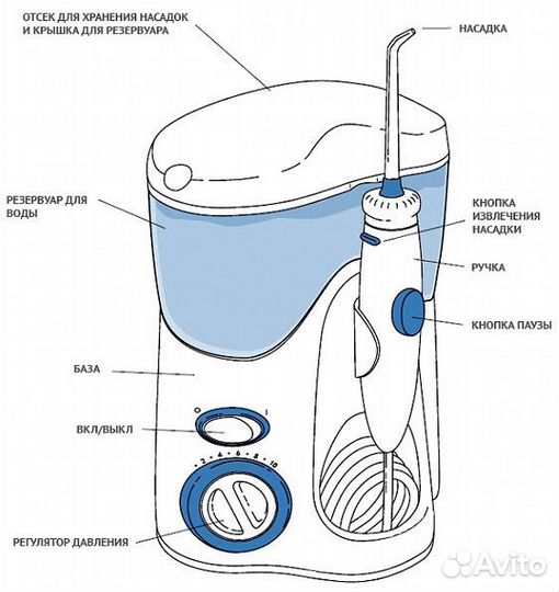 Ирригатор WaterPik WP-112 Ultra