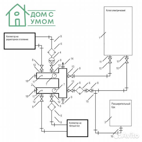 Монтаж тёплых водяных полов Пол с подогревом