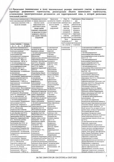 Участок 8,7 сот. (ИЖС)