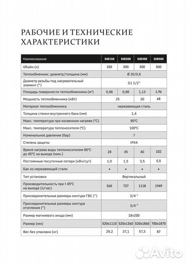 Бойлер косвенного нагрева 200 л нержавейка