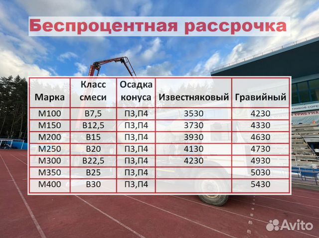 Бетон м250 с доставкой