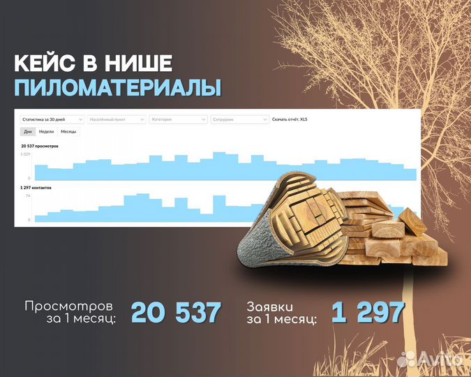 Авитолог / Услуги Авитолога