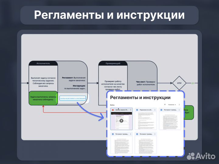 Бизнес-консультант, аналитик. Процессы и KPI