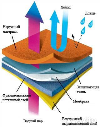 Демисезонные велоперчатки WindStop Велоформа