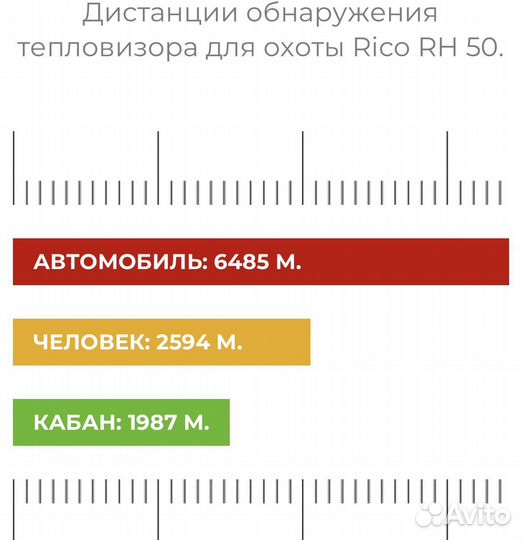 Тепловизионный прицел iray rico rh50