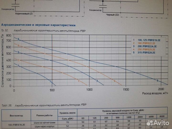 Канальный вентилятор