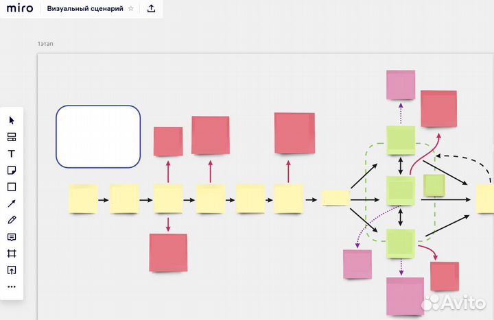 Битрикс24.Разработка Бизнес процессов и внедрение