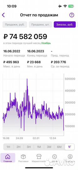 Бизнес на wildberries и ozon под ключ
