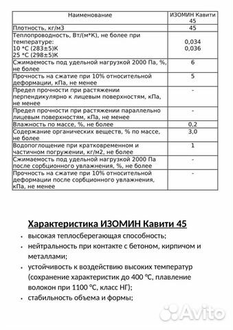 Утеплитель Изомин Кавити 45