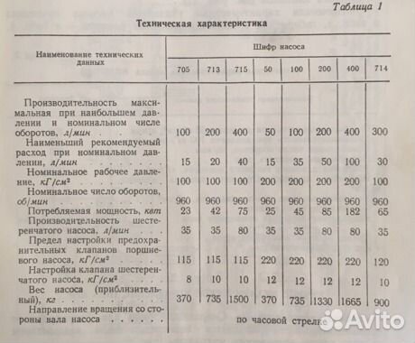 Ремонт гидронасосов