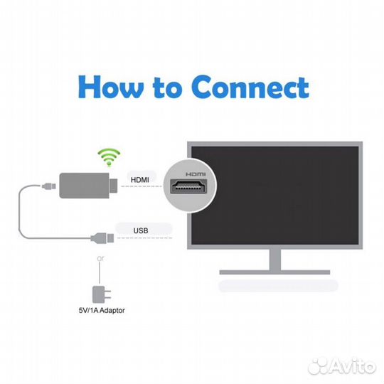 Hdmi-WiFi дисплей адаптер