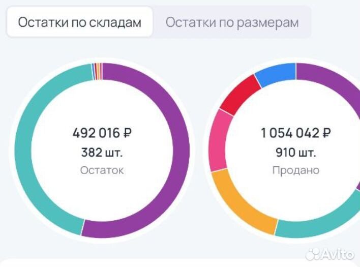 Инвестиции оплата каждый день до 10% в месяц