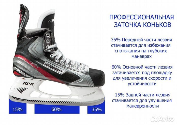 Заточка хоккейных фигурных формовка точечное выдав