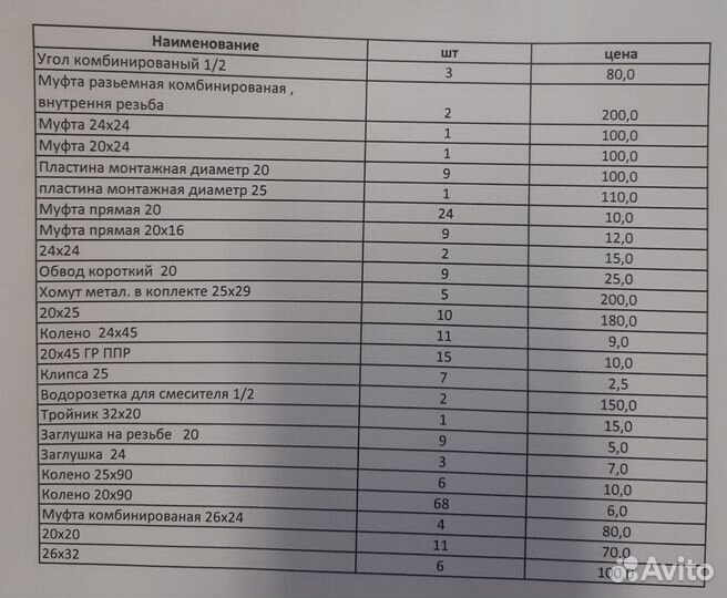 Полипропиленовые фитинги