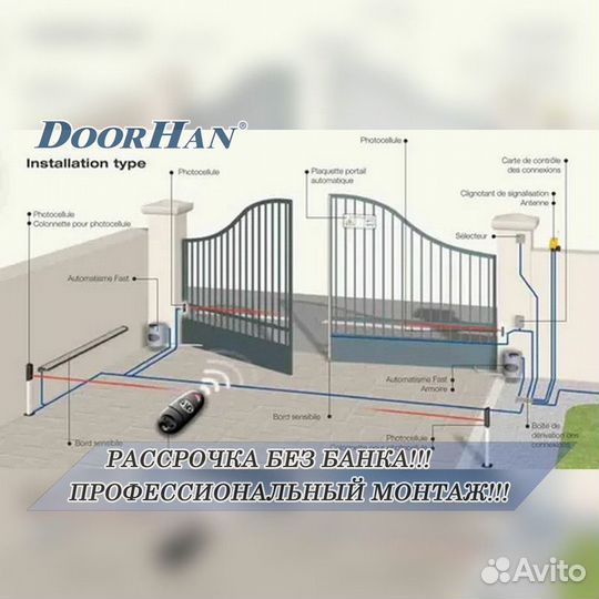 Автоматика для ворот