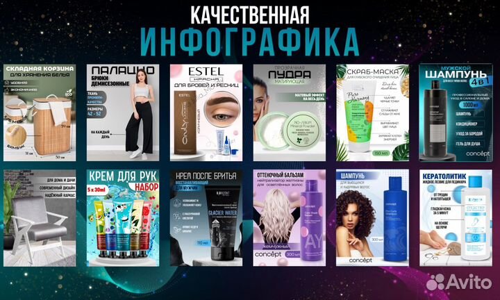 Дизайн карточек для маркетплейсов. Инфографика