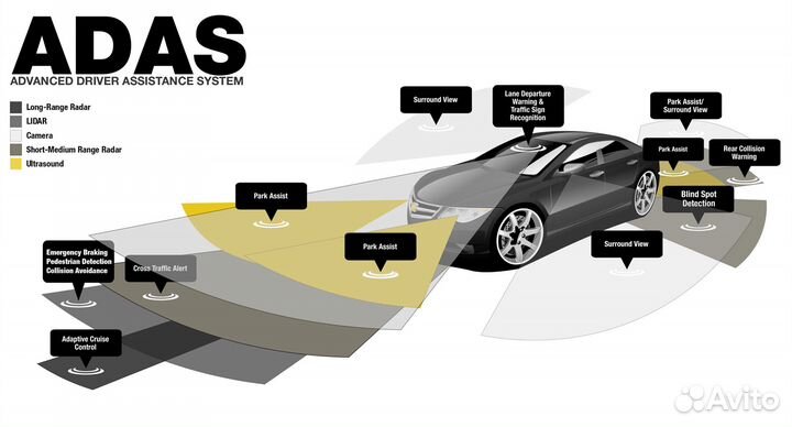 Профессиональная Компьютерная Диагностика