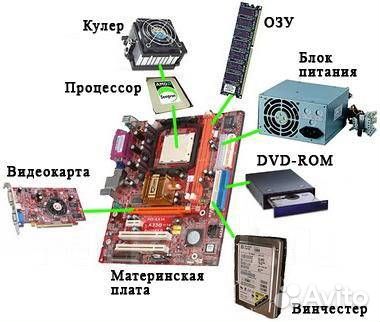 Запчасти для компьютера