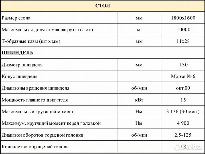 Горизонтально-расточной станок