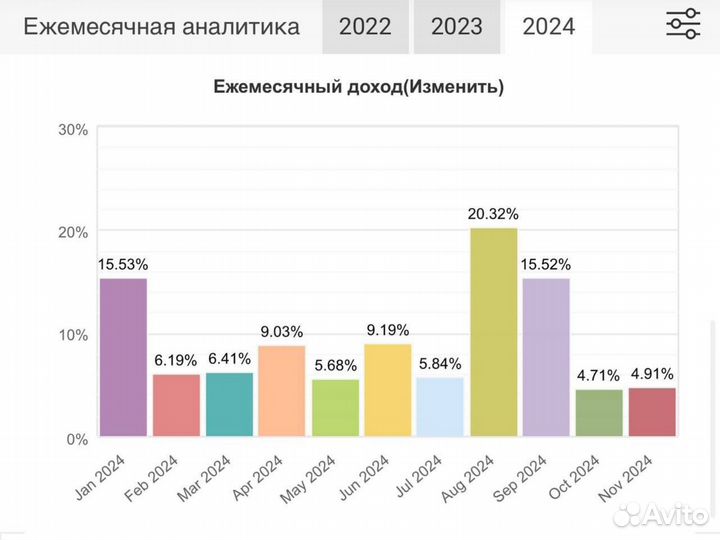 Готовый бизнес на валютном роботе