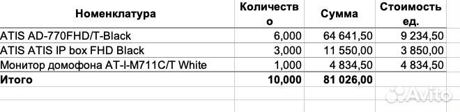 Монитор видеодомофона atis AD-770FHD/T-Black