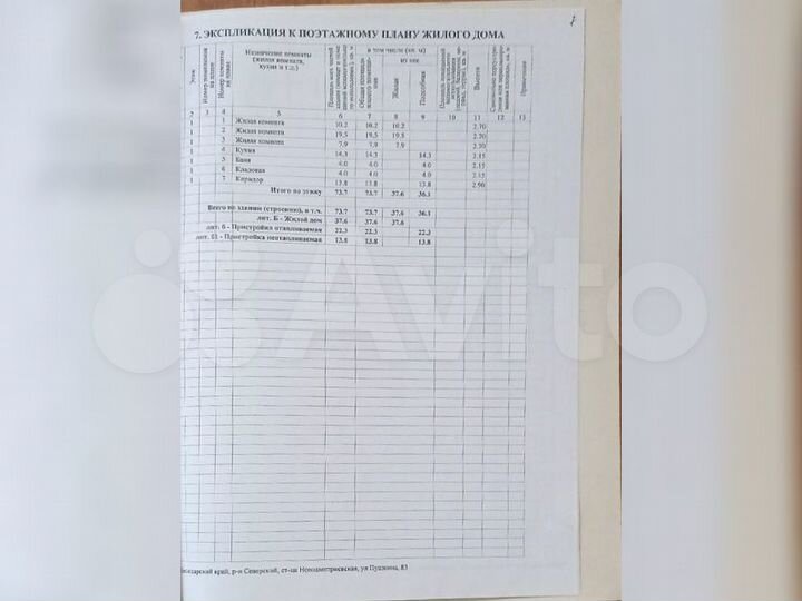 Коттедж 73 м² на участке 13,5 сот.