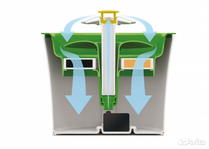 Catit senses 2.0 Поилка-фонтан 