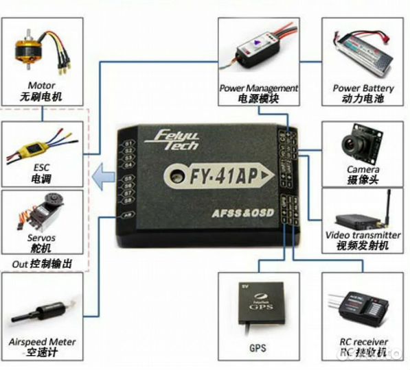 FY-41AP Lite автопилот для FPV моделей