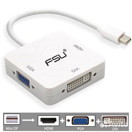 Мини DP к hdmi DVI VGA