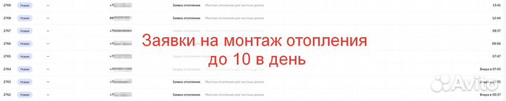 Маркетолог х2 к выручке