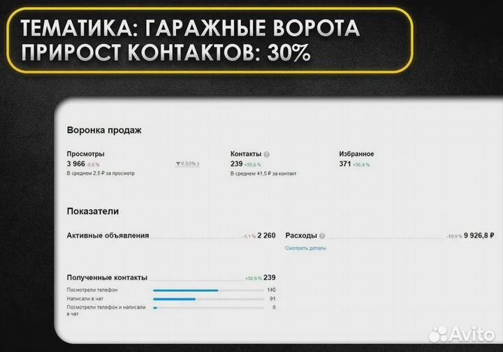 Приведу клиентов \Маркетинг на новом уровне