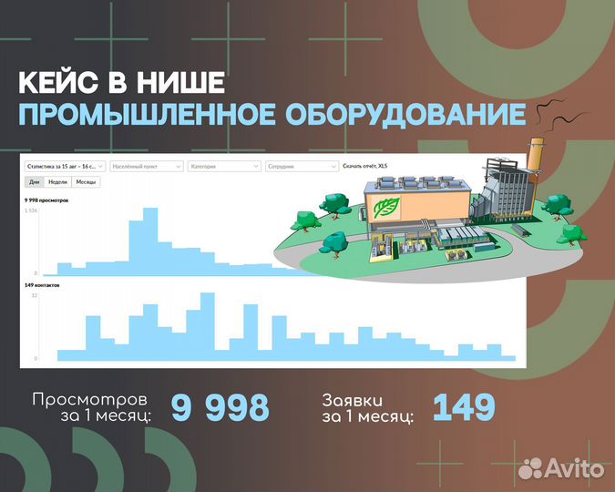 Авитолог / Услуги Авитолога