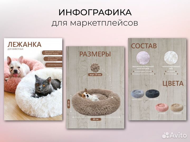 Инфографика для маркетплейсов