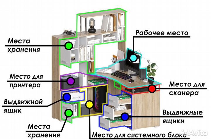 Компьютерный стол Левый Сонома белый