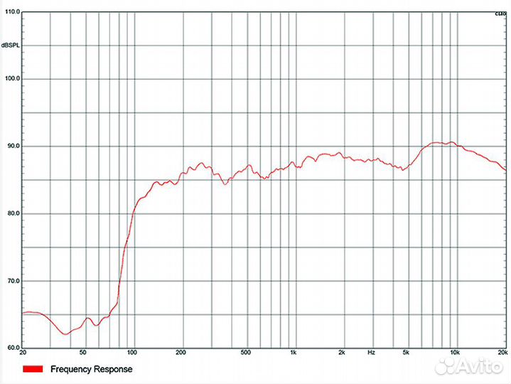 Audiocenter Artist T3, пассивная широкополосная 1х3