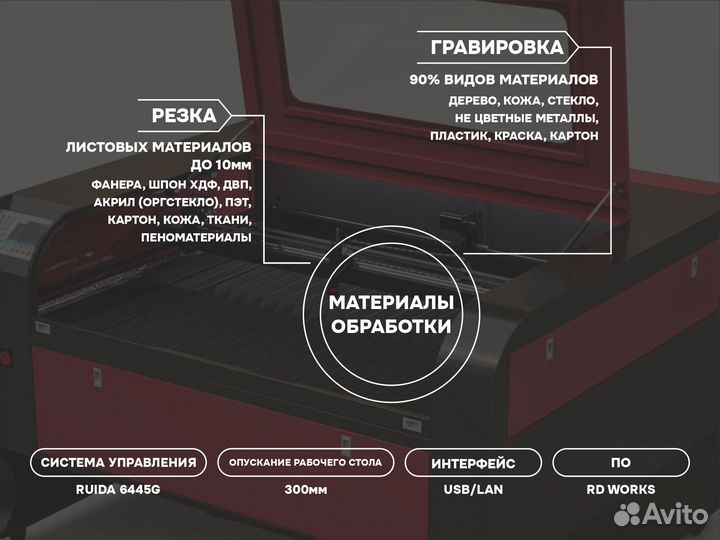 Лазерный станок 1080 с чпу в наличии *