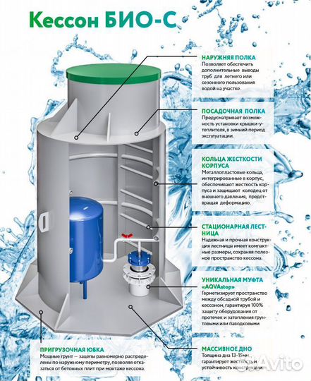 Пластиковый кессон