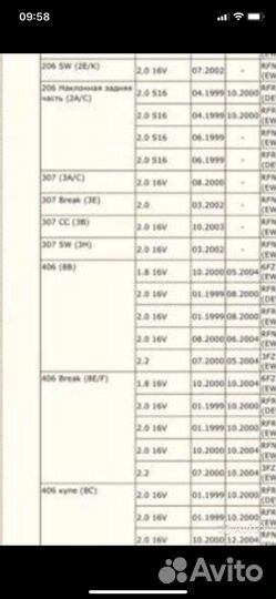 Комплект грм peugeot 307