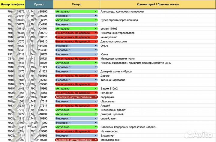 Лидогенерация. Привлечение клиентов. Лиды. Заявки