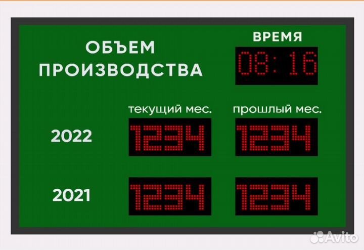 Табло повышение производительности труда