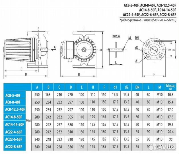 Циркуляционный насос Aquario AC(T) 22-8-65F