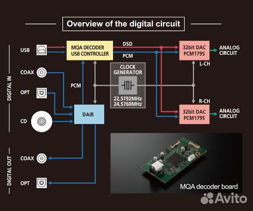 CD/DSD проигрыватель Luxman D-03X silver