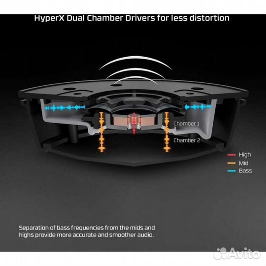 Компьютерная гарнитура HyperX Cloud MIX Wired