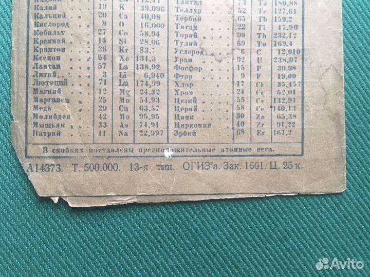 Периодическая система элементов. Химиздат. 1945 г